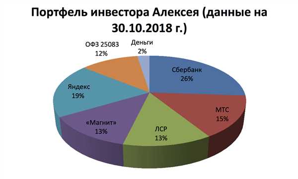 Прогноз