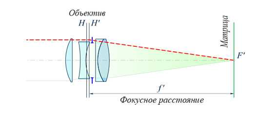 Фокусное