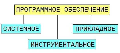 Получение