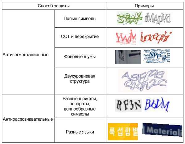 Альтернативные