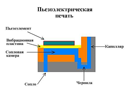 Преимущества