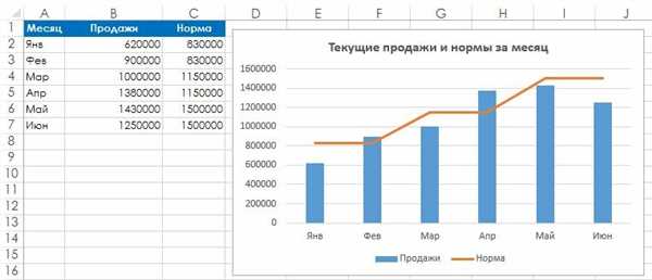 Используйте