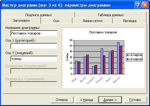 Виды