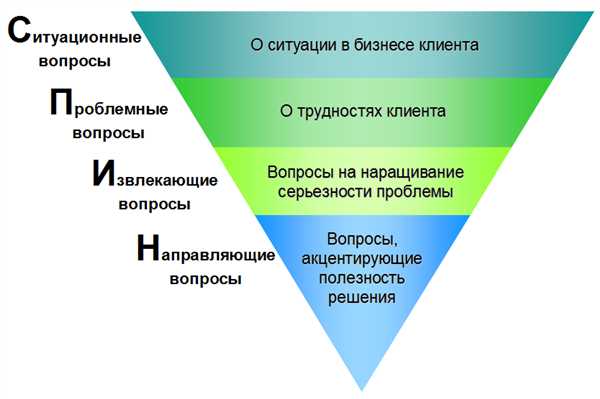 Особенности