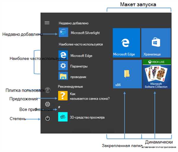 Кастомизация